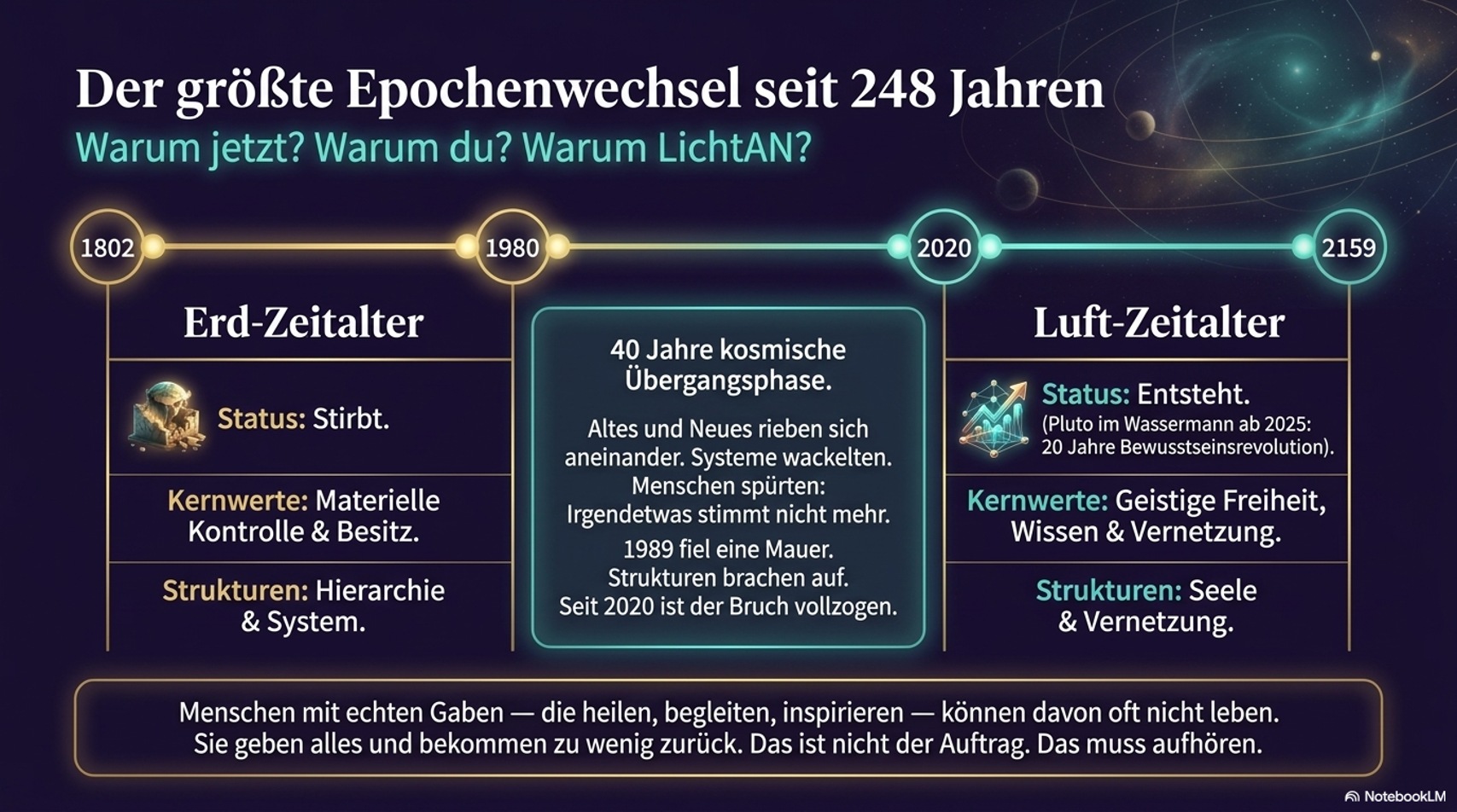 Epochenwechsel Timeline