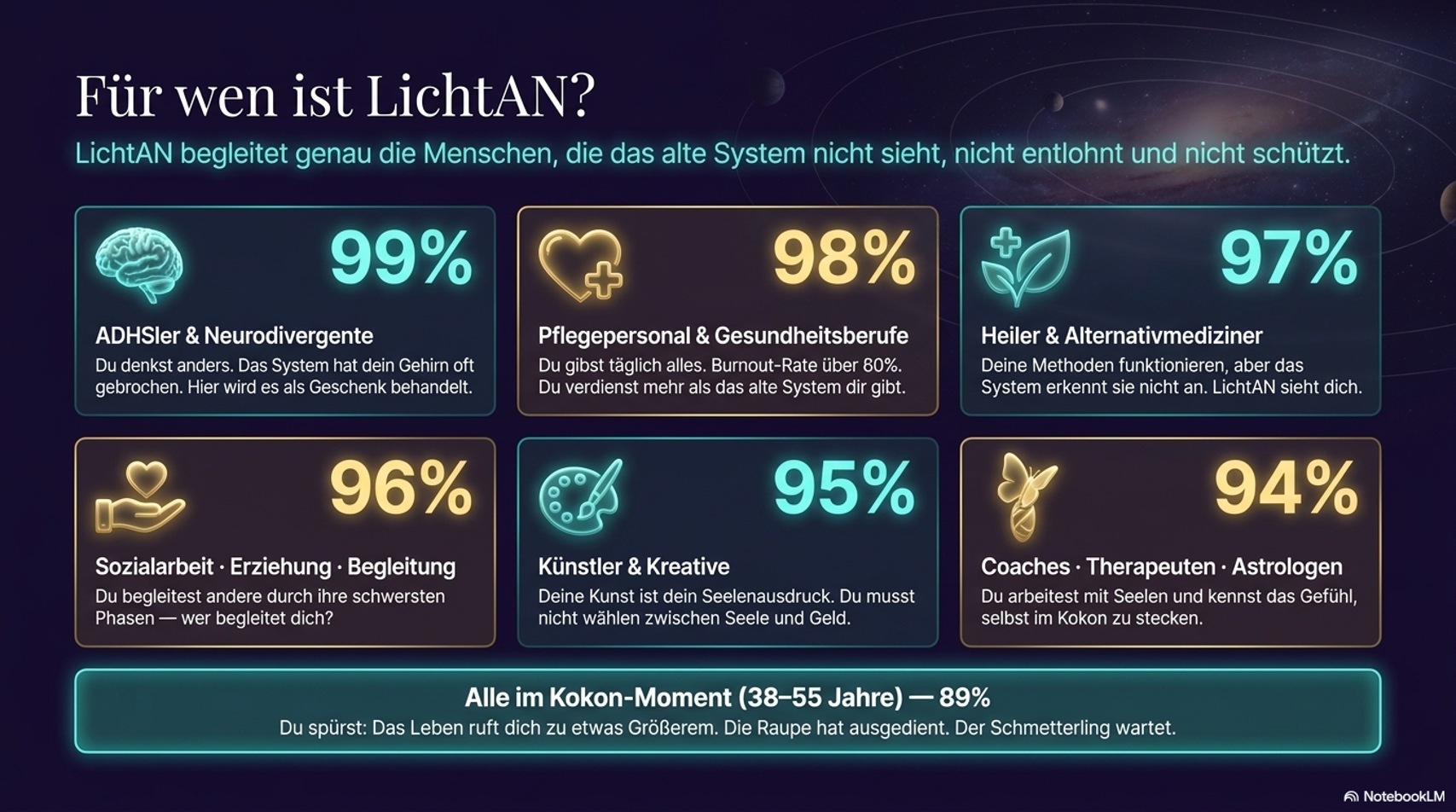 Für wen ist LichtAN