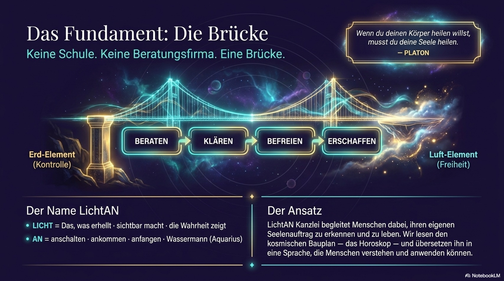 Die Brücke Methode